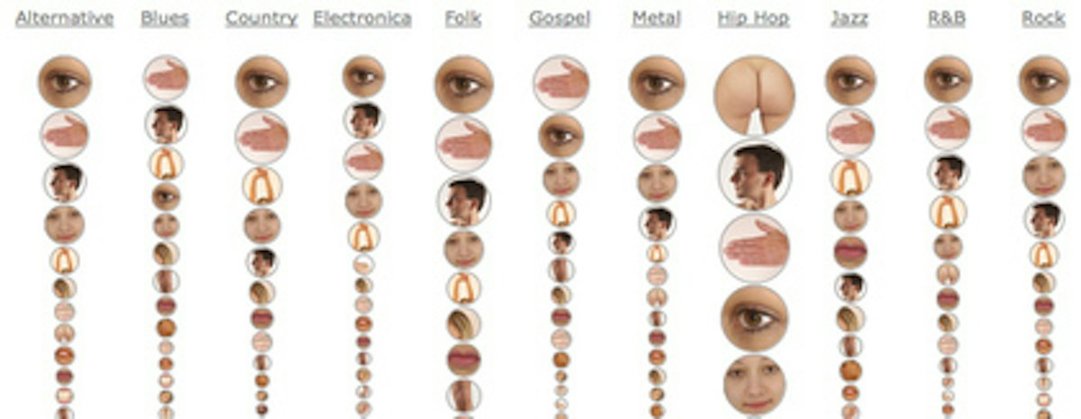 Most Sung-About Body Parts | www.splicetoday.com