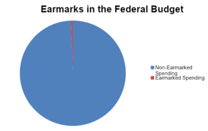 Earmarks.jpg?ixlib=rails 2.1