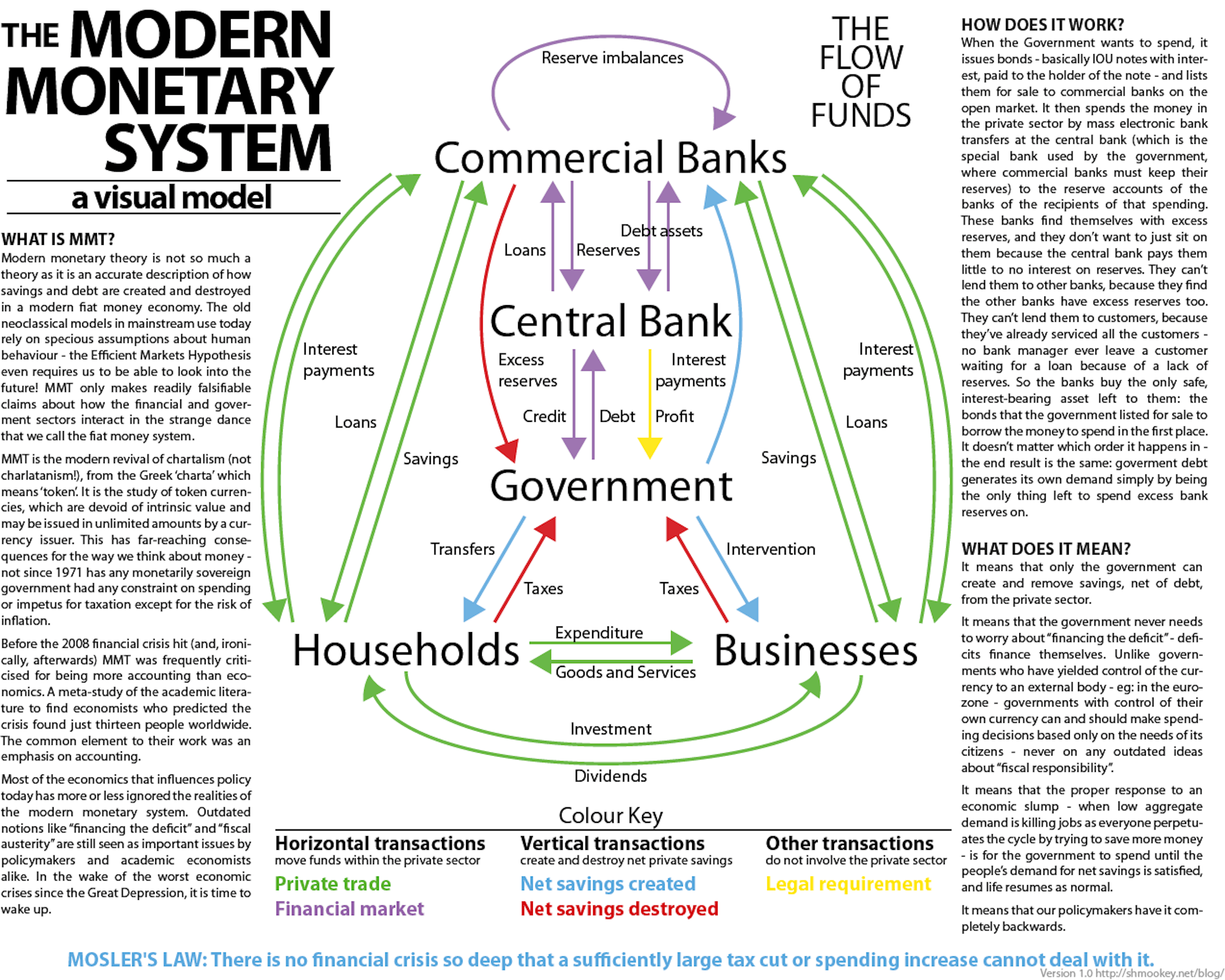 Modern monetary Theory. The monetary System. ММТ экономическая теория. • Методика “Theory of constraints”.