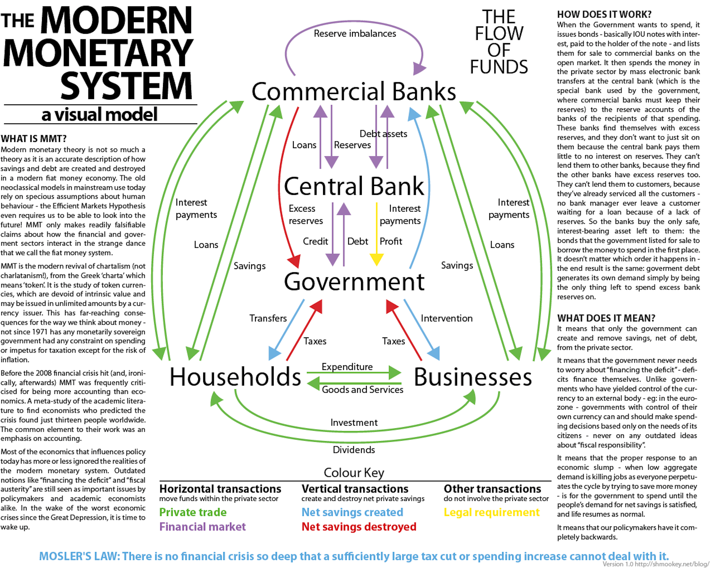 Where we can find. Modern monetary Theory. The monetary System. ММТ экономическая теория. • Методика “Theory of constraints”.