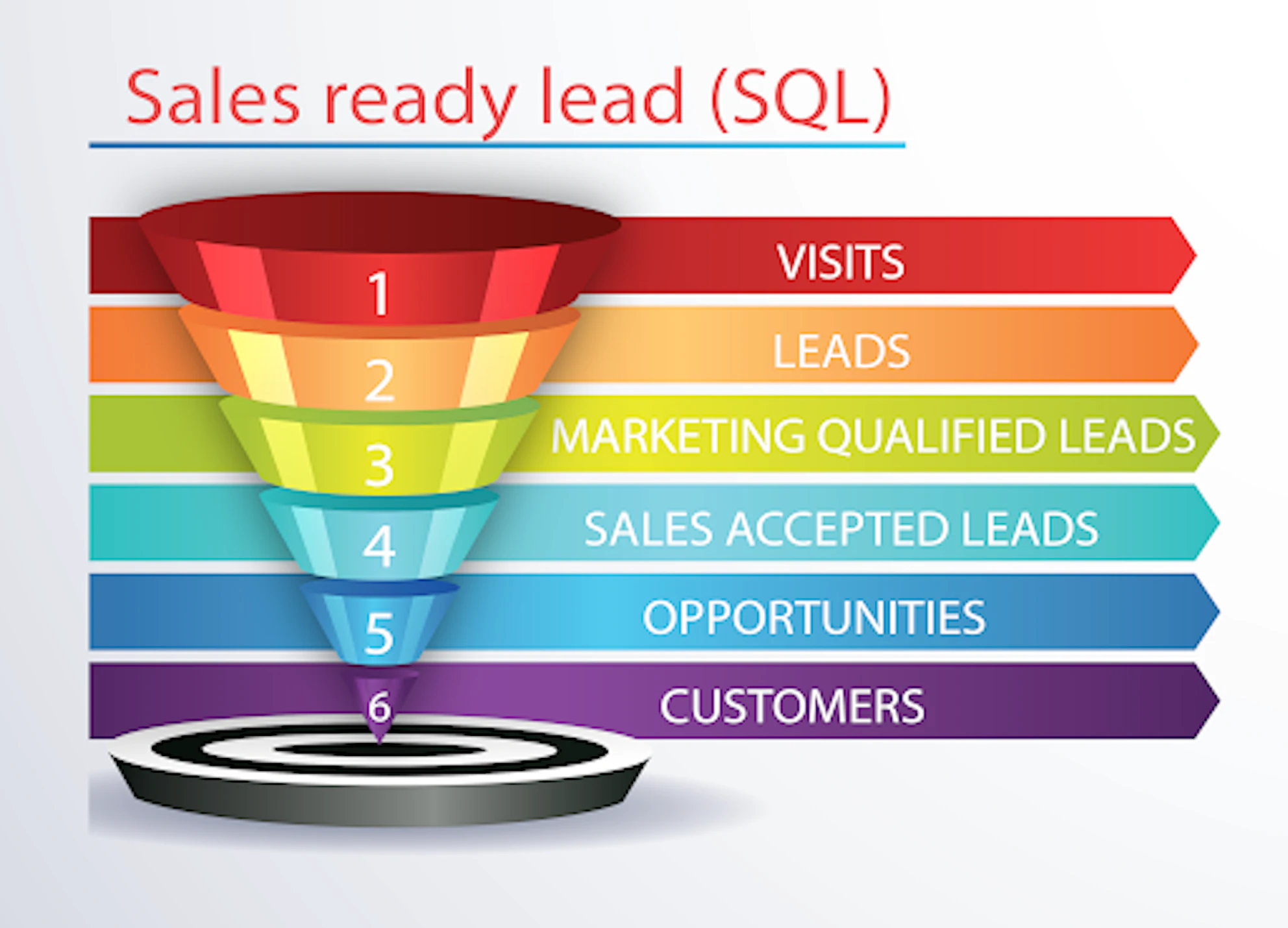 MQL vs. SQL | www.splicetoday.com