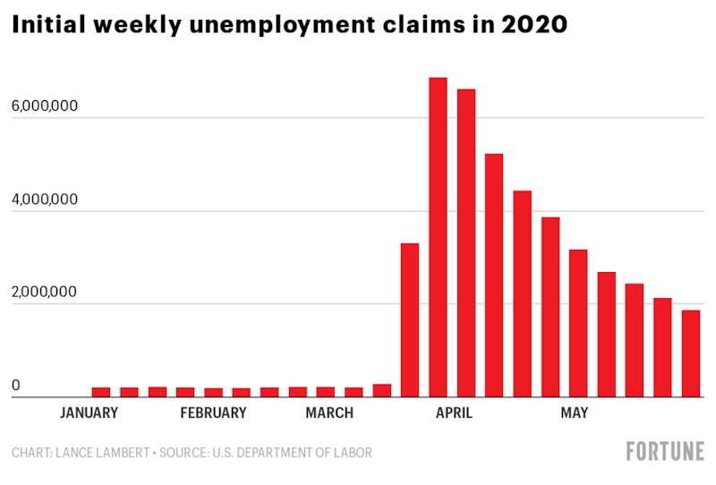 Hfjnj initial weekly unemployment claims in 2020.png?ixlib=rails 2.1