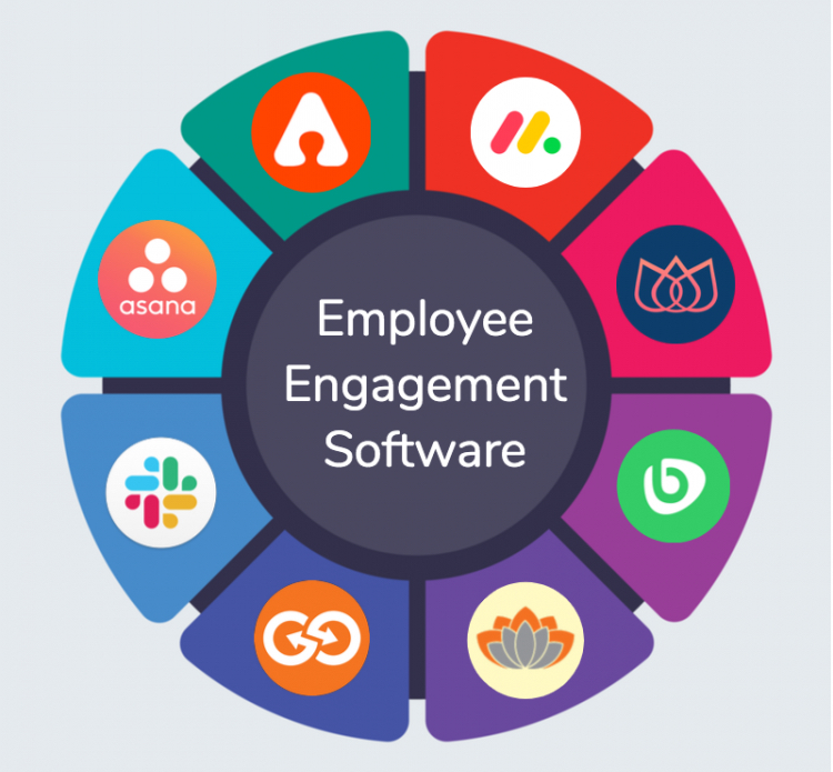 16 best employee engagement software platforms for high performing teams in 2021 hr approved e1605055461669.png.jpeg?ixlib=rails 2.1