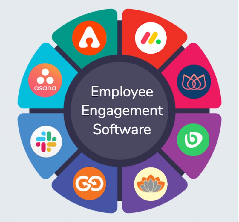 16 best employee engagement software platforms for high performing teams in 2021 hr approved e1605055461669.png.jpeg?ixlib=rails 2.1
