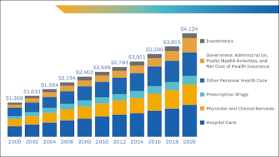 Health care costs figure.png?ixlib=rails 2.1