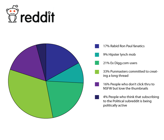 Reddit.jpg?ixlib=rails 2.1