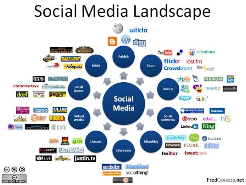 Social media landscape.jpg?ixlib=rails 2.1