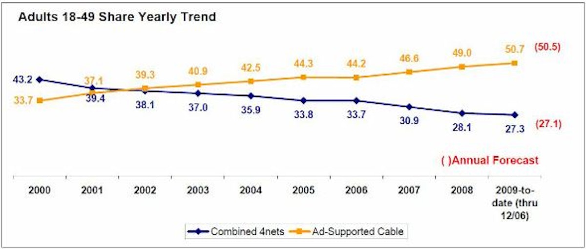 Do the Broadcast vs. Cable Debates Matter Anymore?