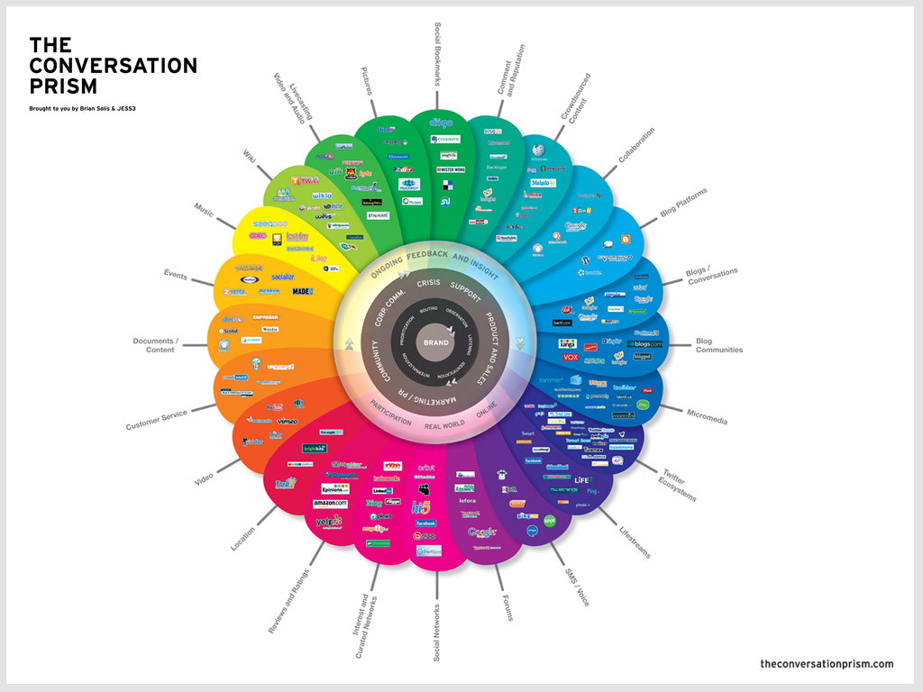 Conversation prism 1024x768.jpg?ixlib=rails 2.1